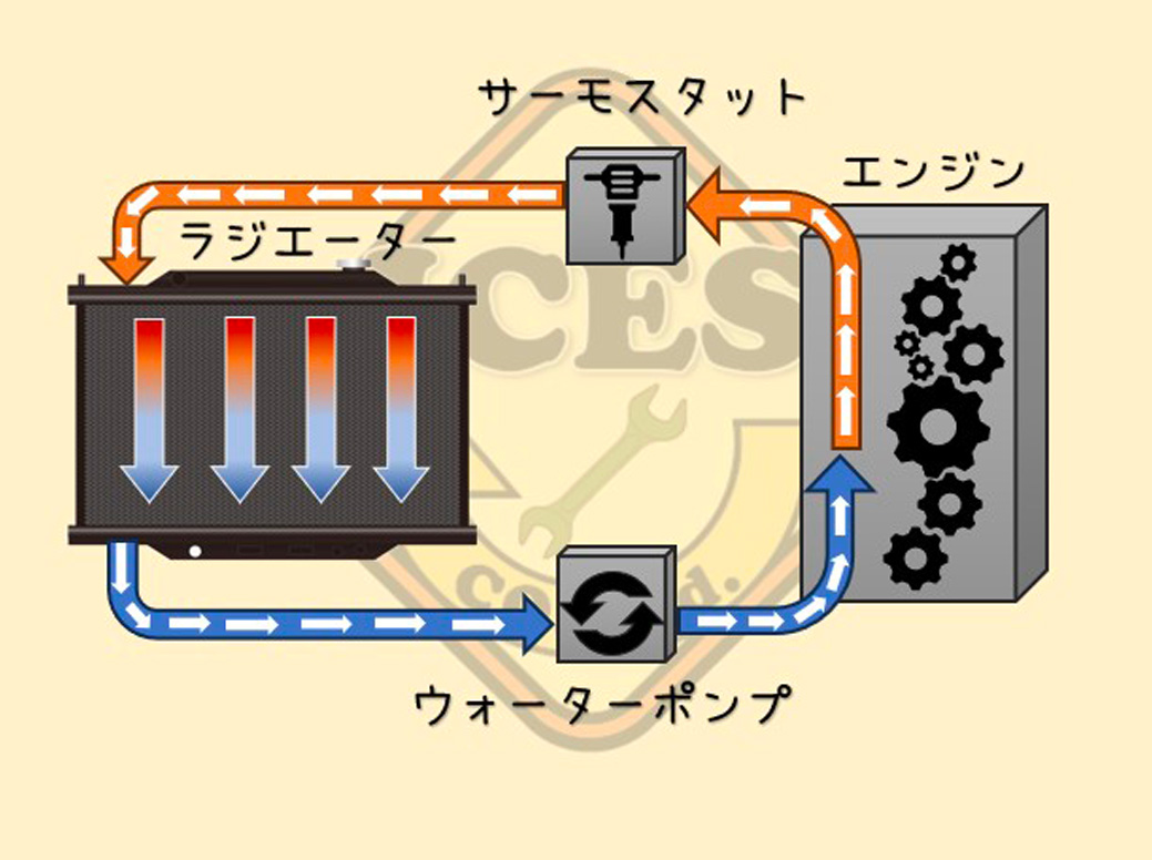 ウォーターポンプ交換